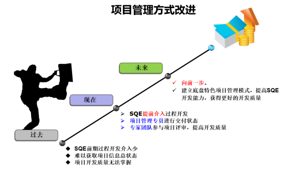 Ascend P6助力项目管理提升效率与协作