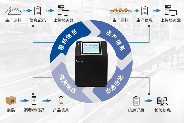 智能喷码机助力高效生产提升品牌价值