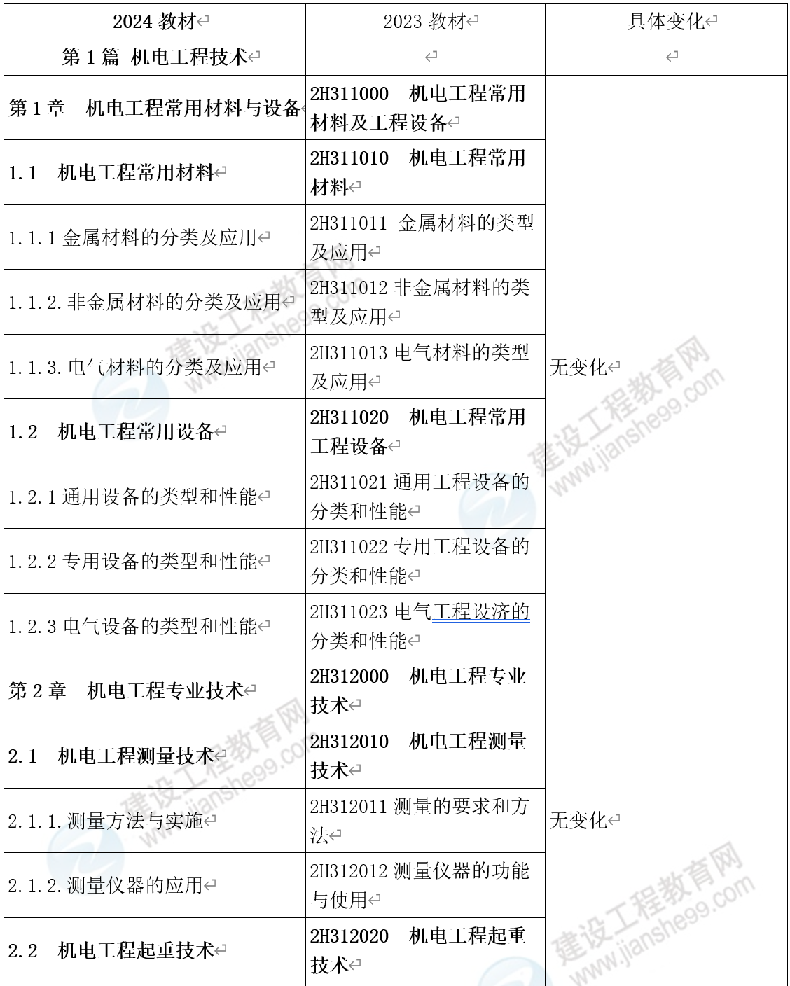 2024年澳门六盒资料免费大全|精选解释解析落实