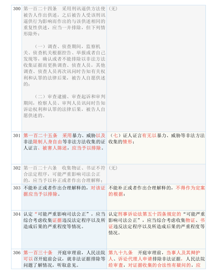 2024澳门天天六开好彩资料|全面释义解释落实