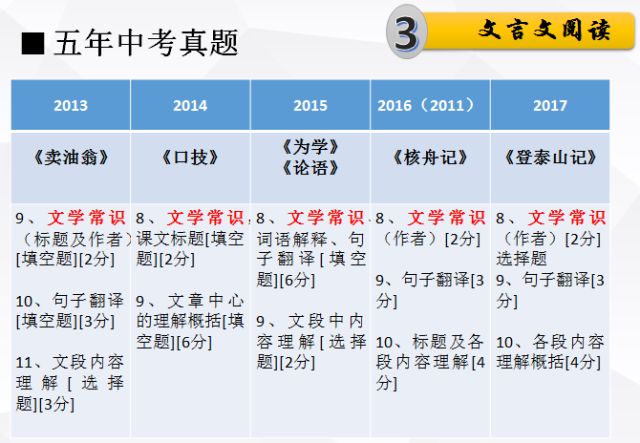 新澳门管家婆资料|词语释义解释落实