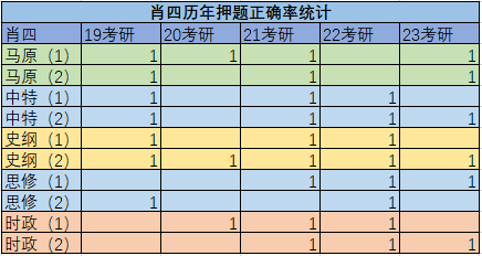 1肖中特和一肖中奖表|讲解词语解释释义