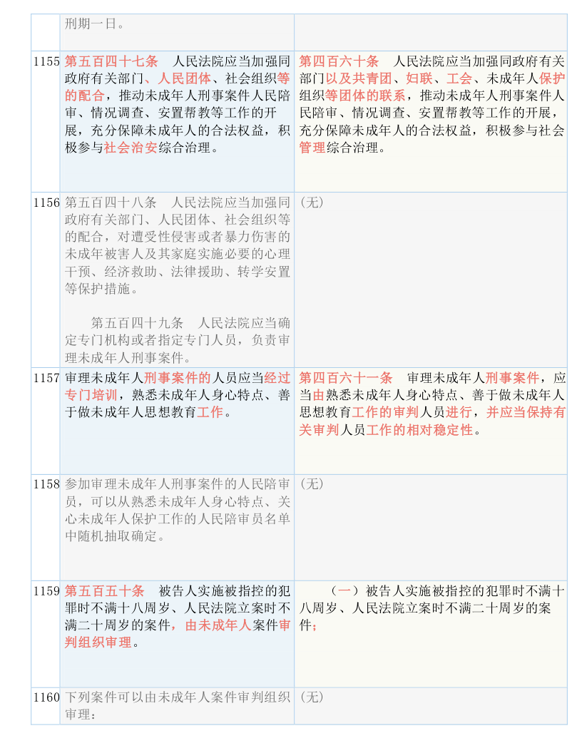 新澳精准资料免费提供大全下载|词语释义解释落实