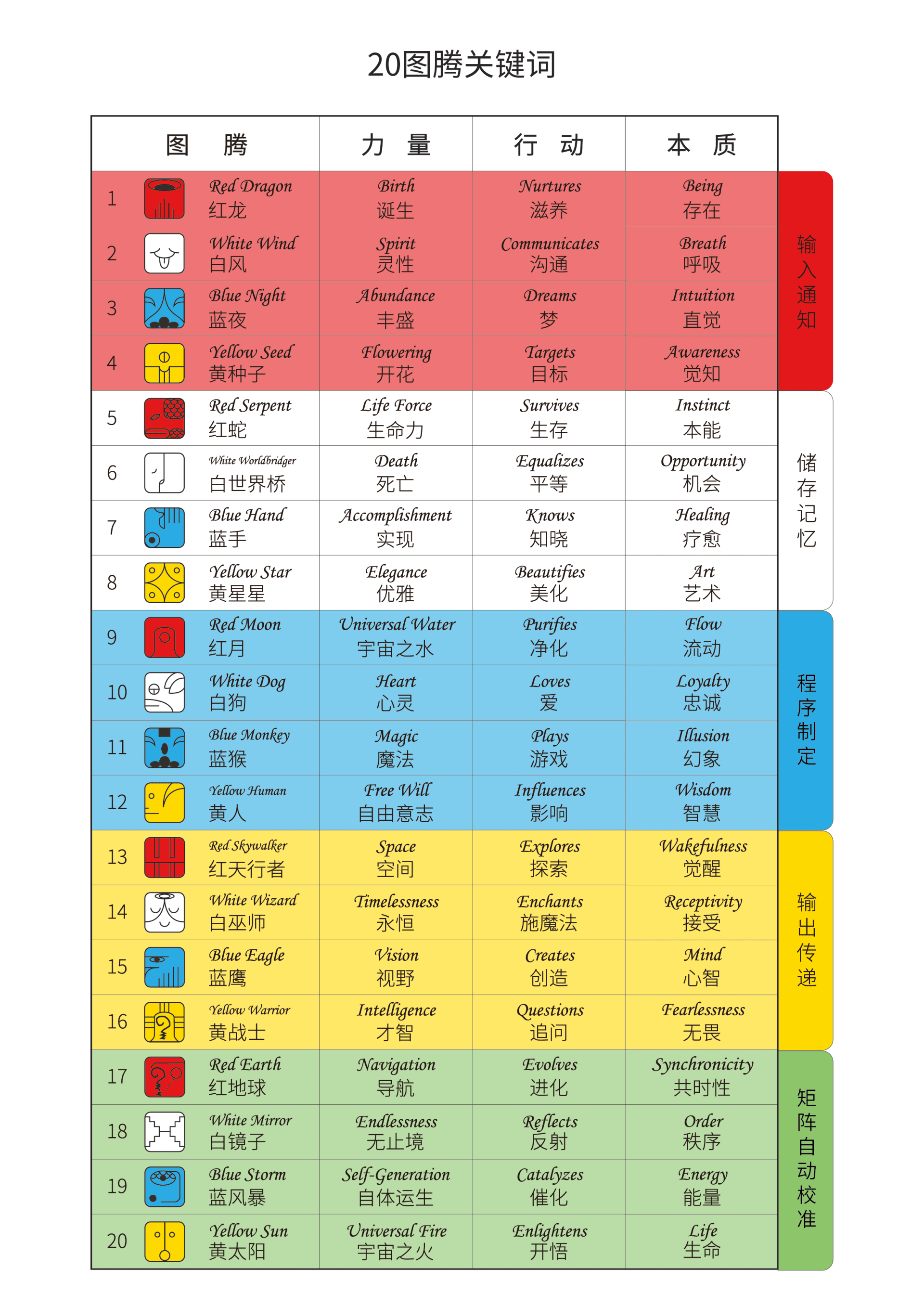 澳门六开彩资料大全走势图表|讲解词语解释释义