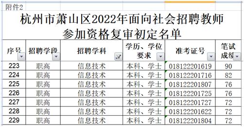 萧山招工信息最新招聘动态及行业趋势分析