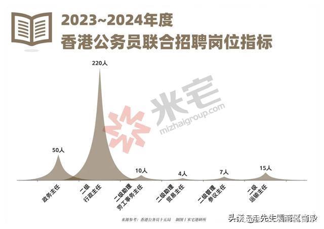 香港建筑公务员报考条件详解