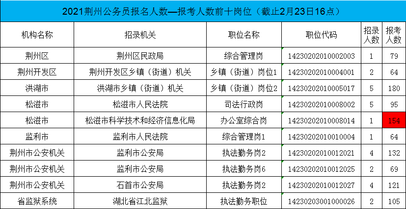 襄县公务员报考条件详解