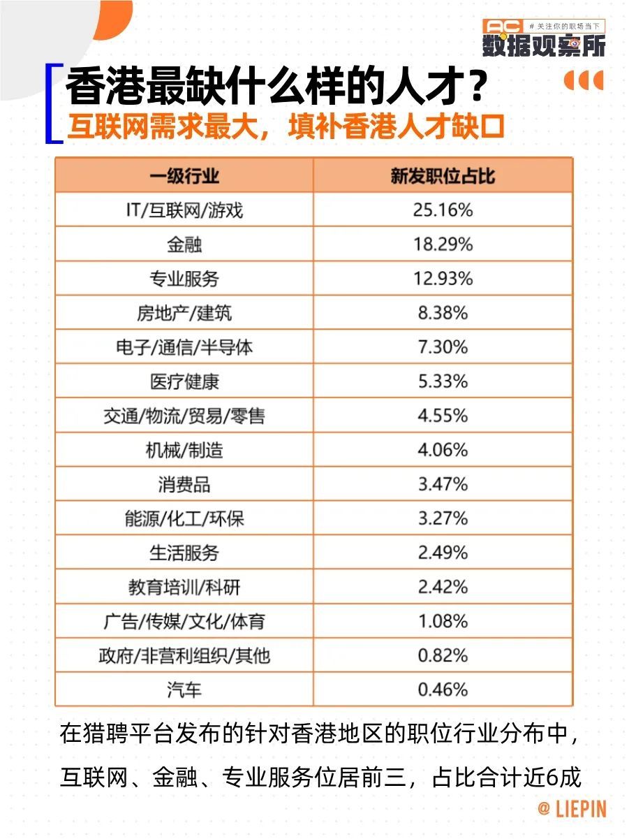 香港顶级人才网站大全，探索与发现人才资源的宝库