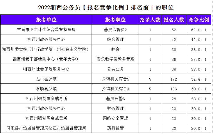 湘西公务员考试报考条件解析