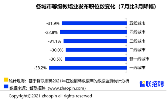 现在人才市场招聘情况分析