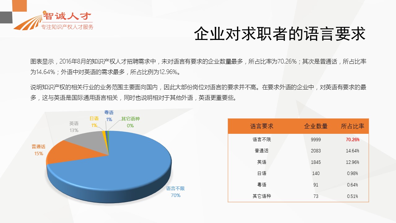 小米公司人才需求与招聘信息解析