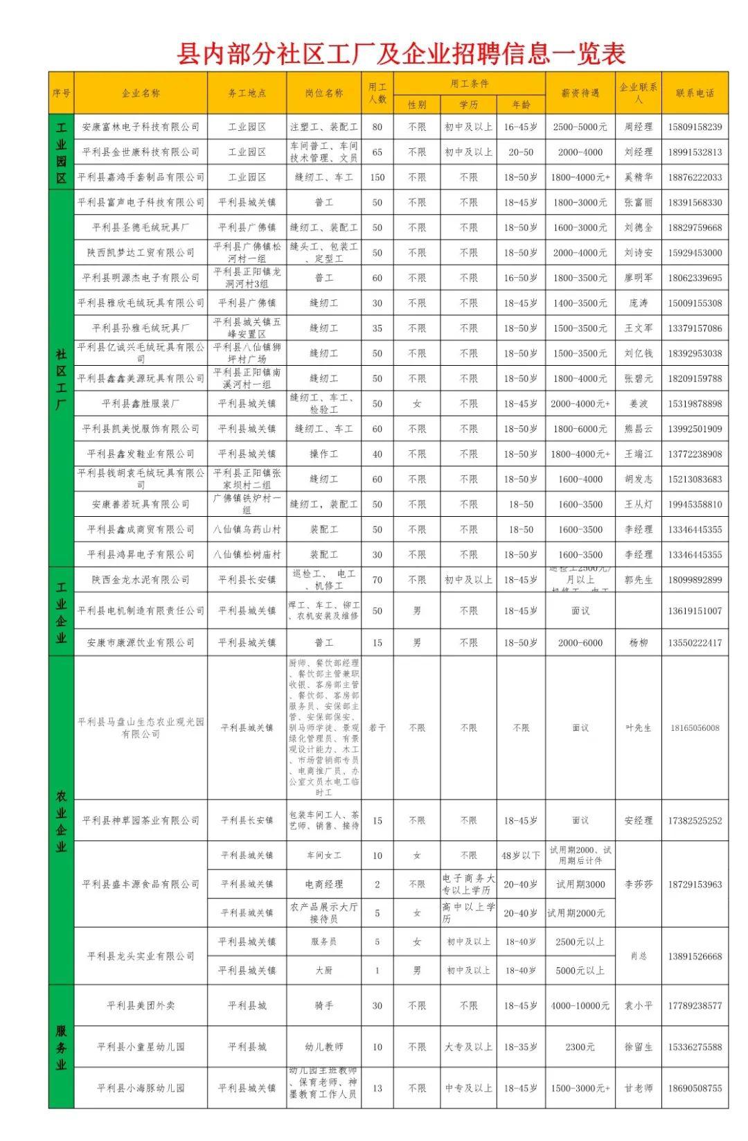 县工厂招工最新招聘信息概述及深度解读