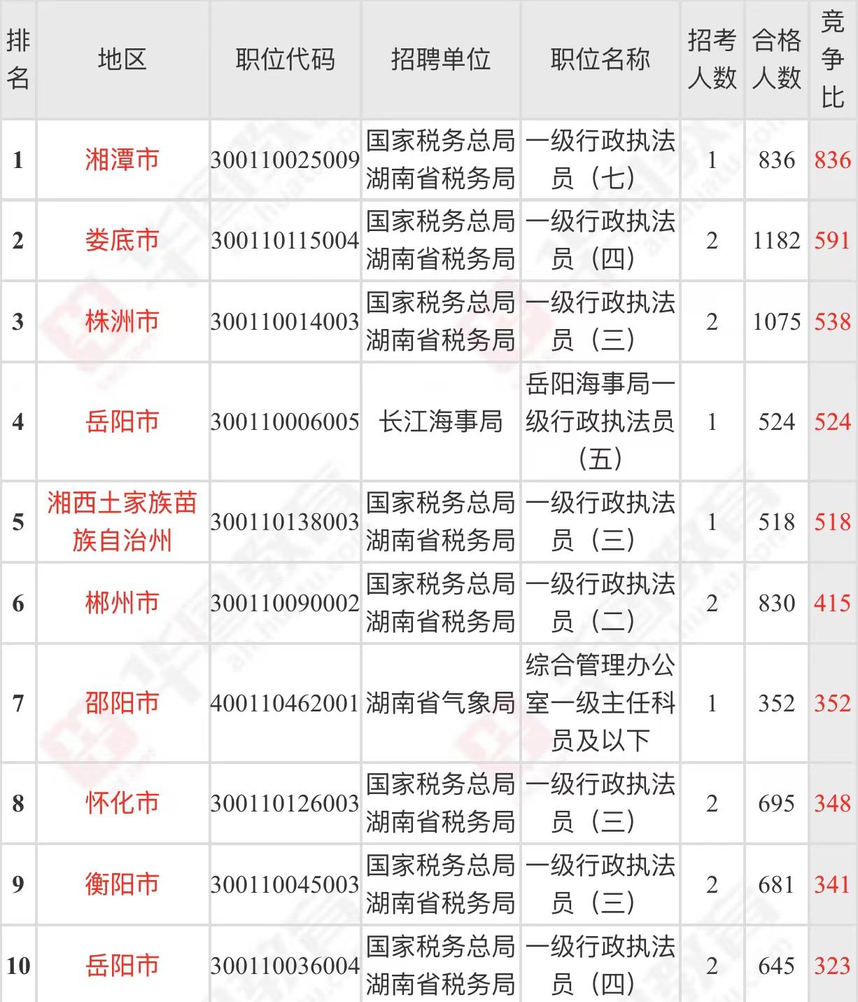 2024年12月 第120页