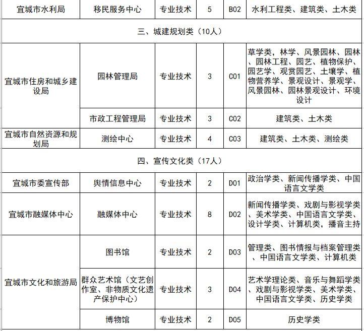 襄阳人才网最新招聘动态及其影响