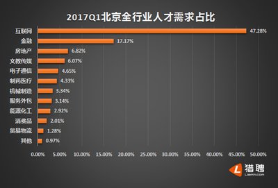 北京人才市场现状深度解析，招聘趋势与人才需求洞察