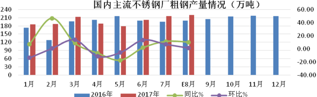 现在的不锈钢管价格多少？全面解析市场趋势与影响因素