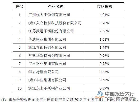 现代不锈钢管销售厂家的竞争优势与市场策略