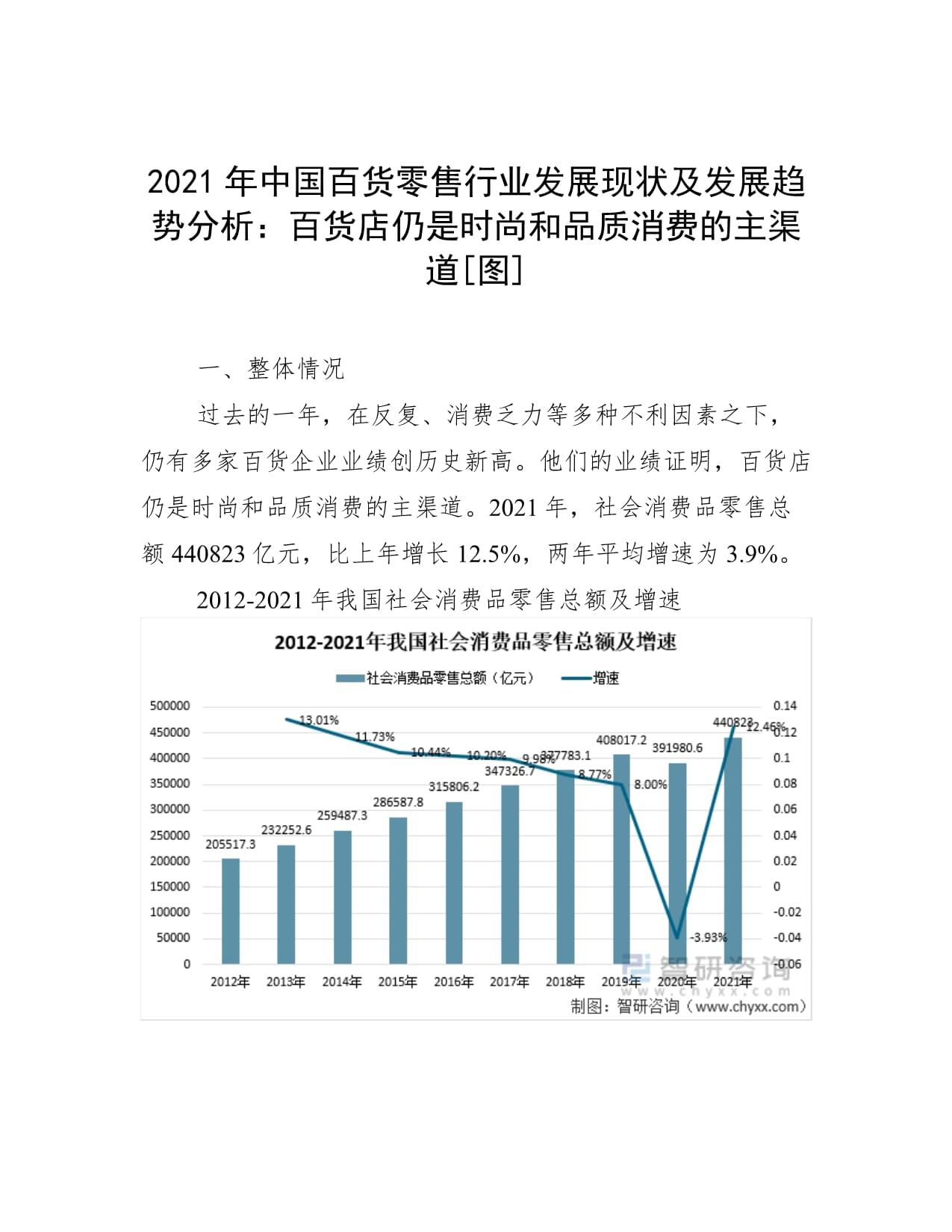 湘西百货批发市场现状研究