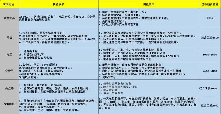 孝感招工最新招聘信息概览