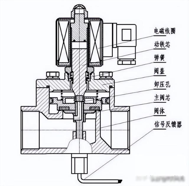 线圈与电磁阀，深度解析线圈在电磁阀中的作用及重要性——以线圈40电磁阀为例