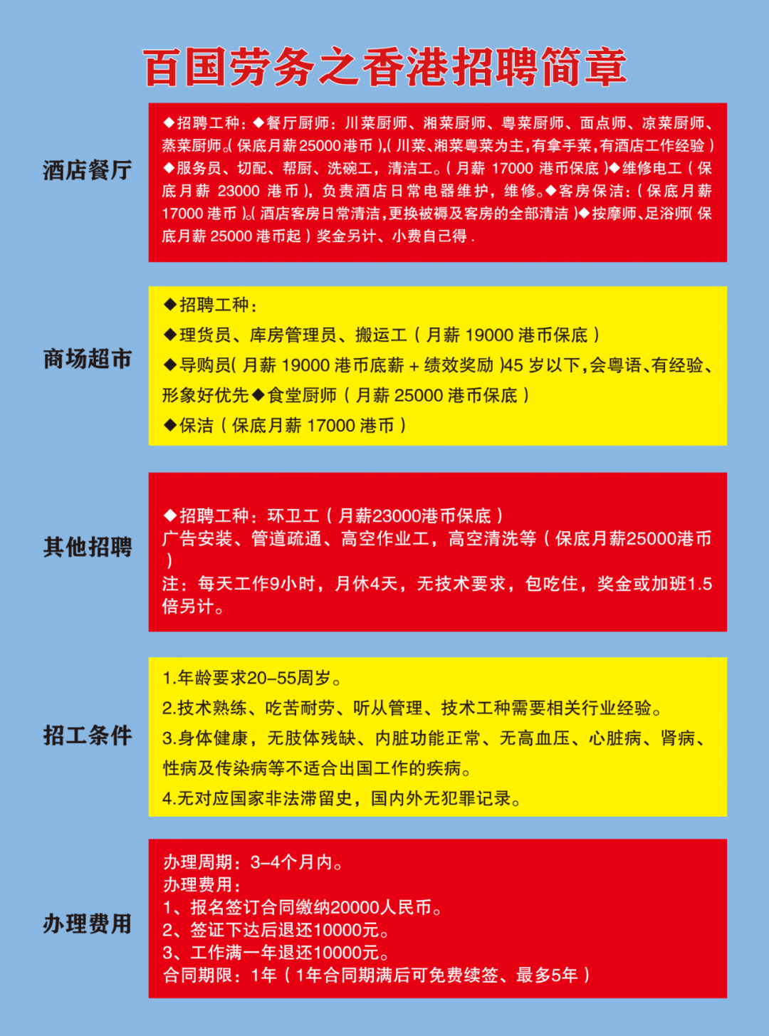 香港最新泥工招聘信息与招工动态