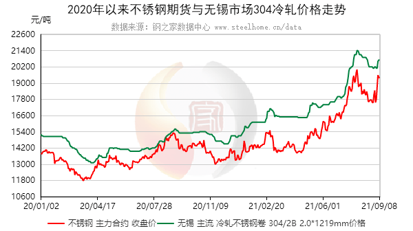 象山不锈钢管今日价格及市场走势分析