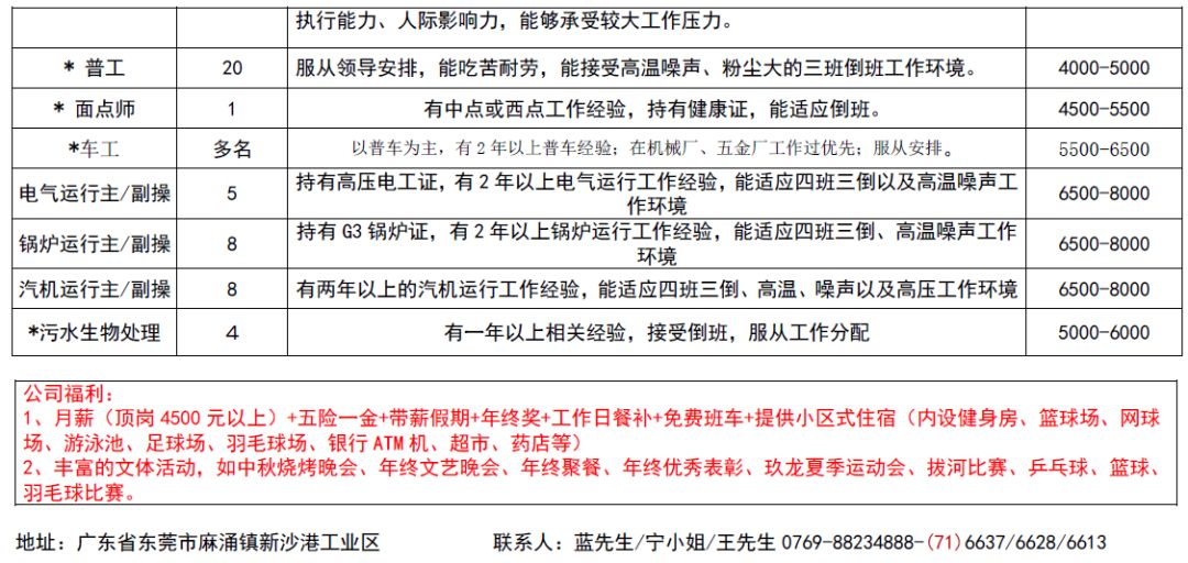 鞋塘招工最新招聘信息及其影响