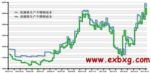 咸阳市不锈钢管价格，市场走势与影响因素分析