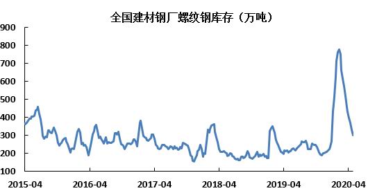 湘钢螺纹钢10mm今日钢材价格动态分析