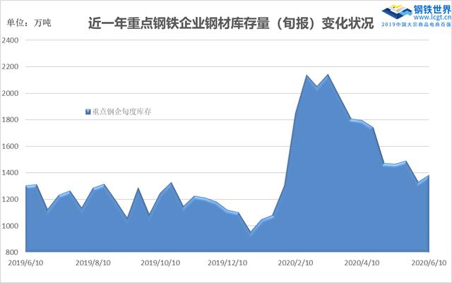 湘钢工业钢材价格走势图分析