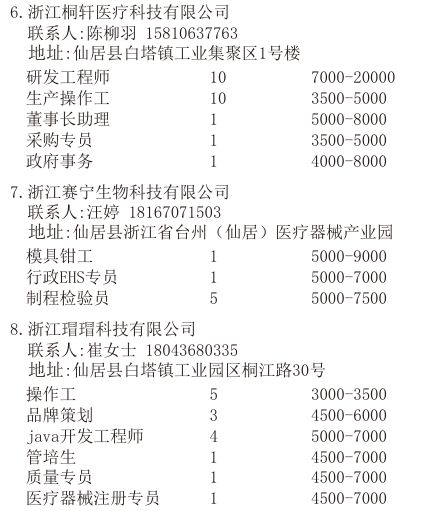 仙居招聘人才招聘网——连接企业与人才的桥梁