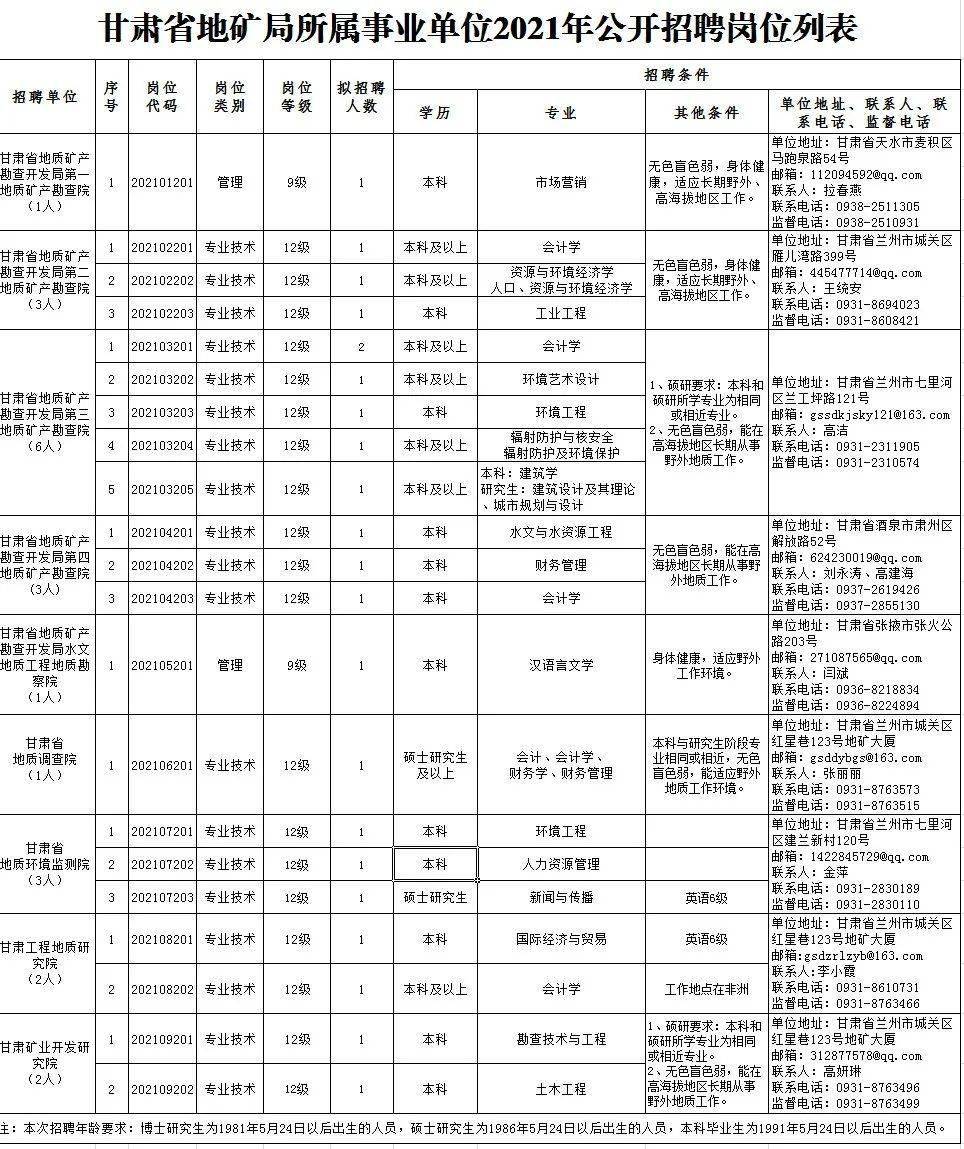 孝感云梦附近找工作最新招聘信息概览