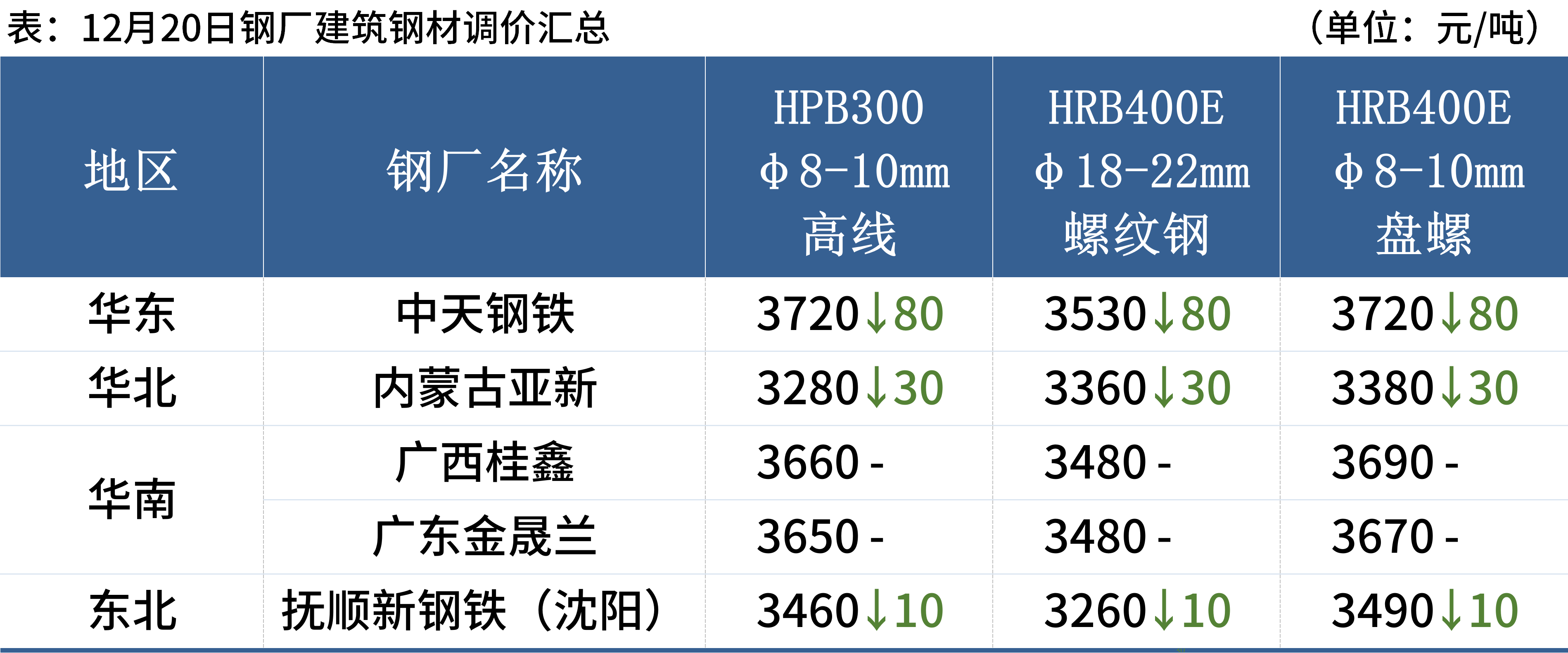 线钢材价格今日报价表——市场走势深度解析