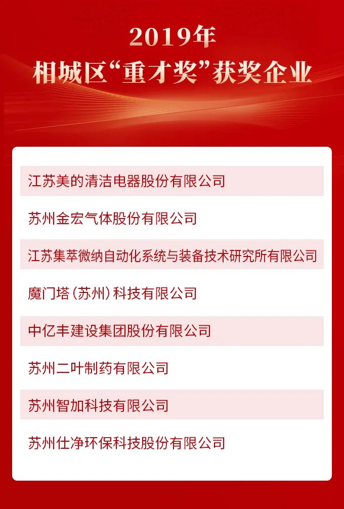 相城人才网最新招聘信息概览