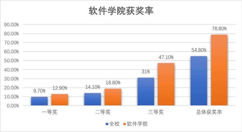 校园音乐网与软件的融合，音乐教育的数字化转型与创新路径