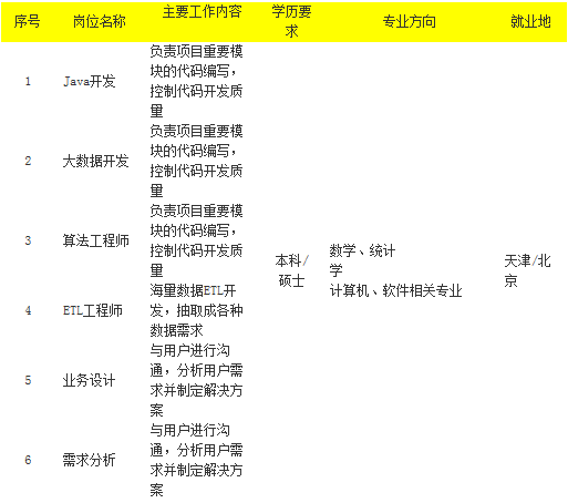 香港最新招工信息概览