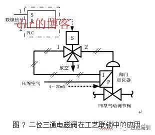 消防电磁阀200，关键技术与应用探讨