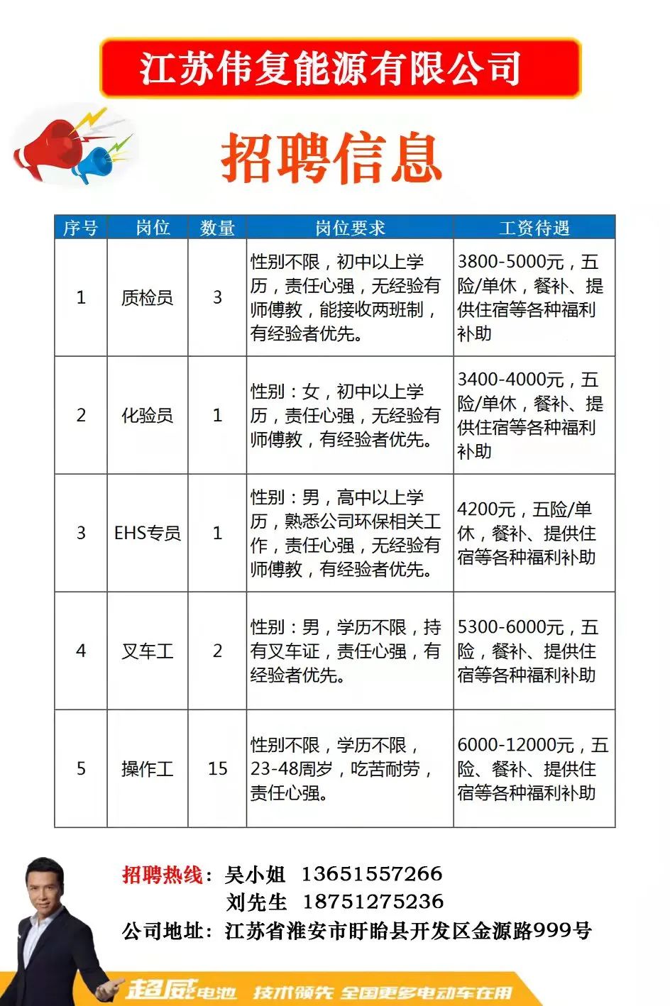 象州人才网最新招聘信息概览