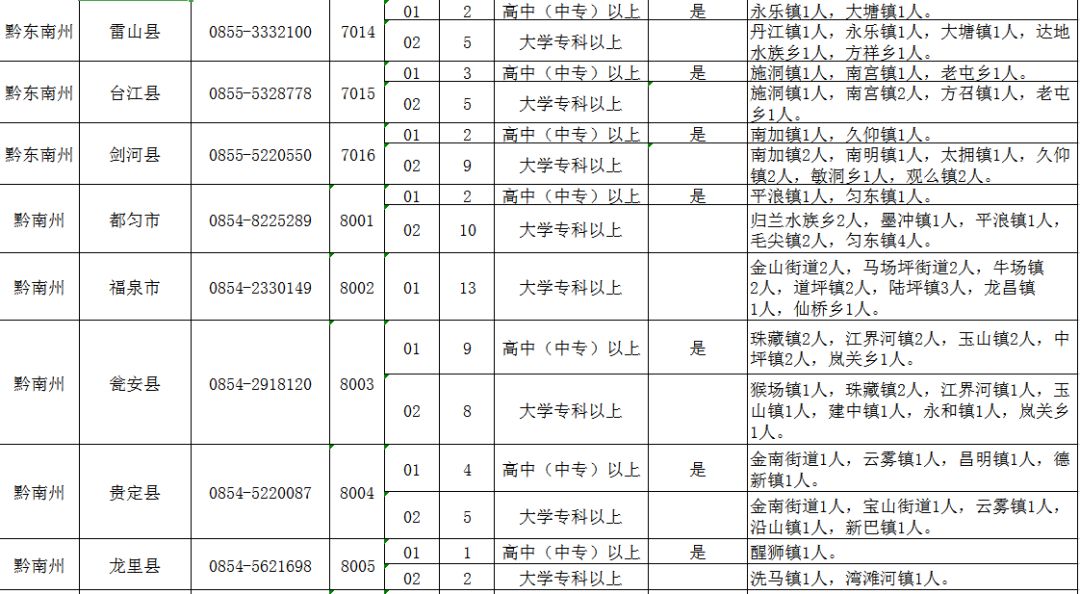 乡镇公务员报考条件河南详解