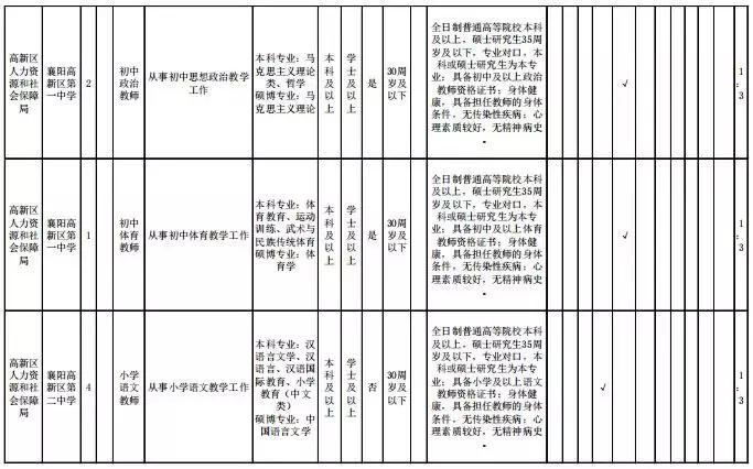 襄阳招工信息最新招聘动态