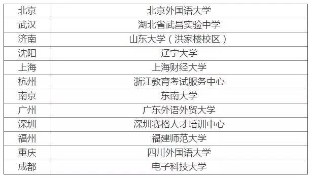 萧山雅思培训班费用多少，全面解析与选择建议