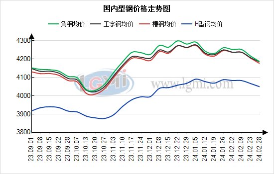 咸宁今日钢材价格概览，工字钢市场分析