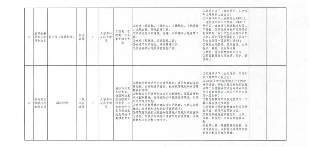 咸阳市招聘网最新招聘动态深度解析