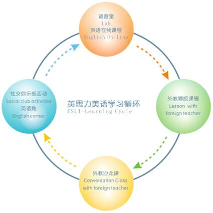 香洲成人英语培训班电话——提升英语沟通能力的优质选择