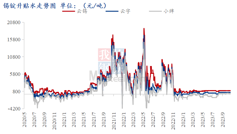 小湖市场钢材价格走势图分析与展望