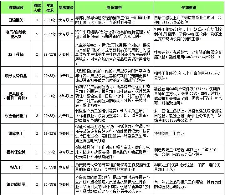 孝感收银员招聘网，连接求职与招聘的桥梁