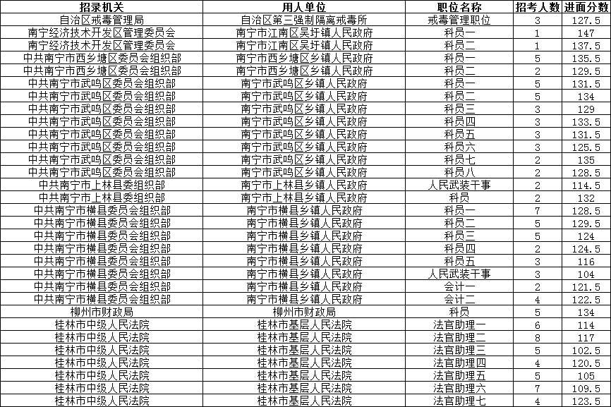 广西乡镇公务员报考条件详解