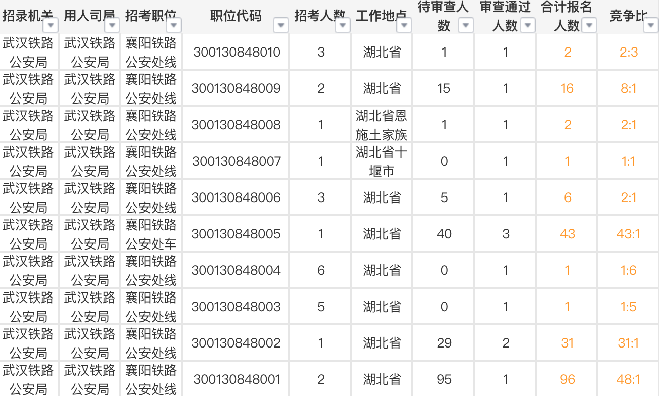 襄阳专科公务员报考条件详解