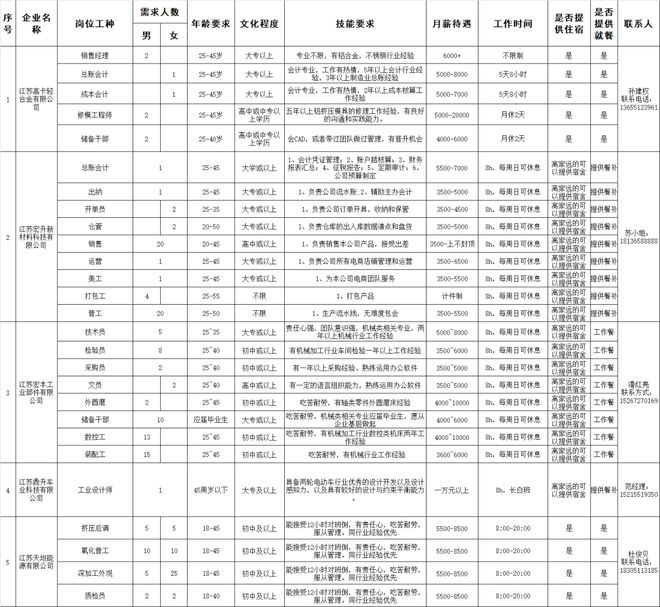 响水招工信息最新招聘动态及就业市场分析