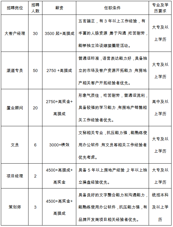 咸宁招工最新招聘信息概览